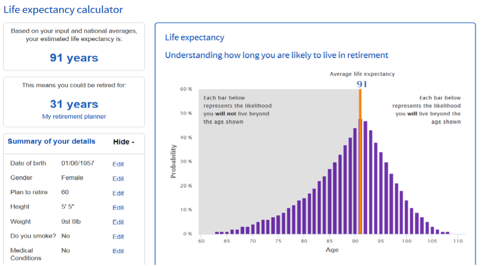 Life Expectancy Chart